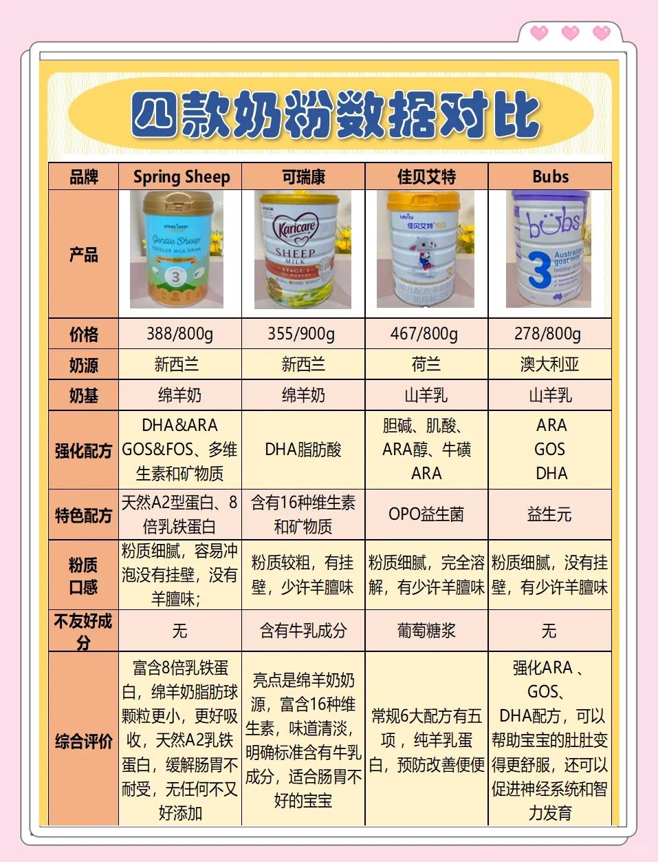 牛奶排名前十名有哪些品牌(中国纯牛奶排名前十名有哪些品牌)