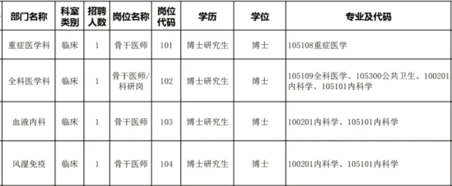 丁香人才网招聘官网(丁香人才网招聘官网收不到邮件)
