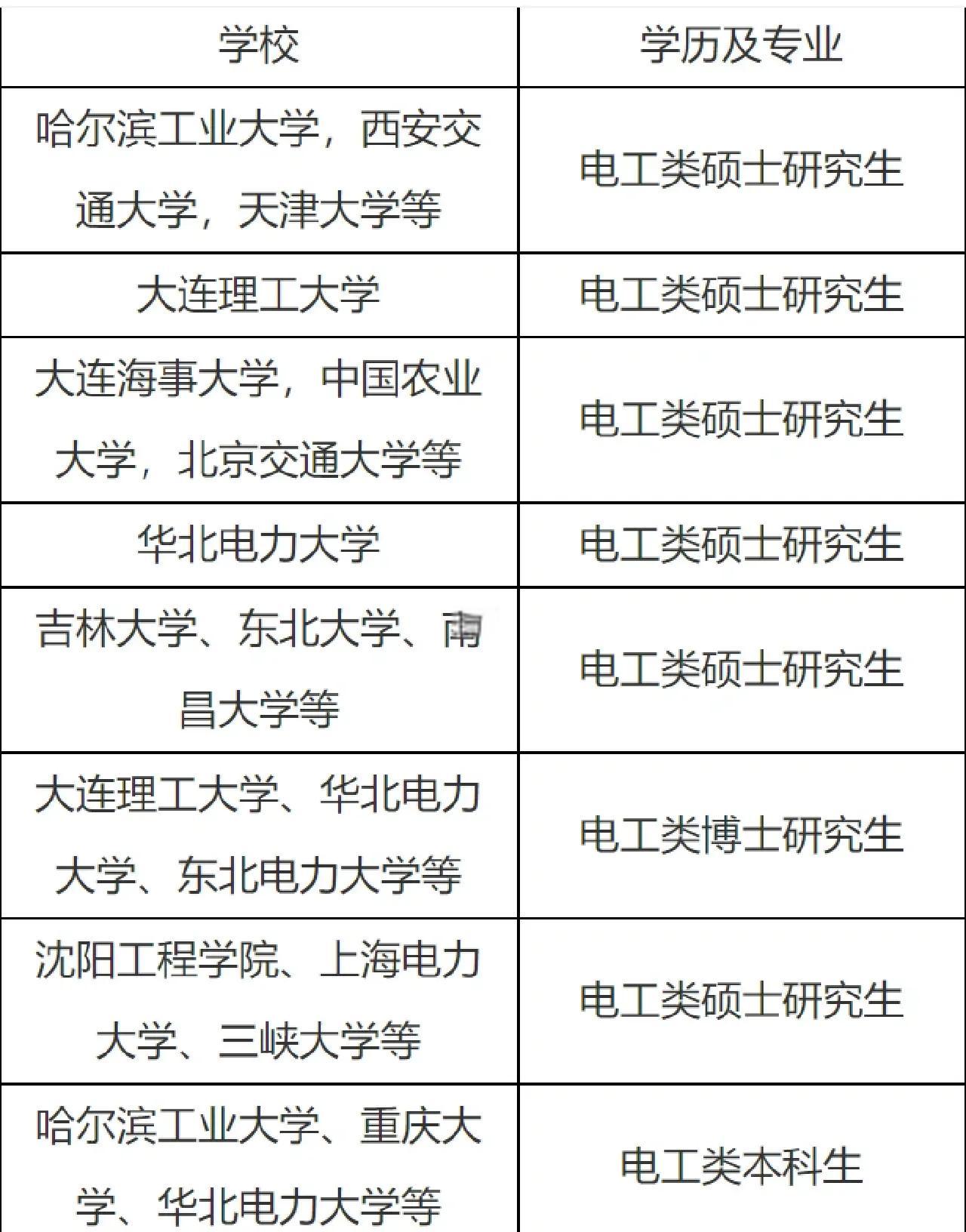 南方电网招聘条件(南方电网招聘条件年龄)