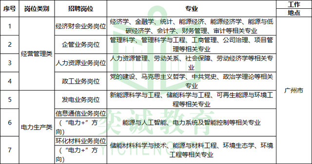 南方电网招聘条件(南方电网招聘条件年龄)