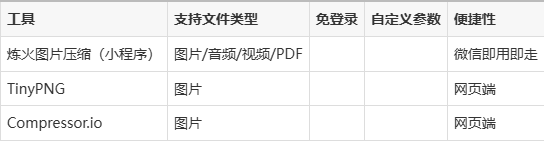 压缩图网站免费(压缩图在线压缩工具)