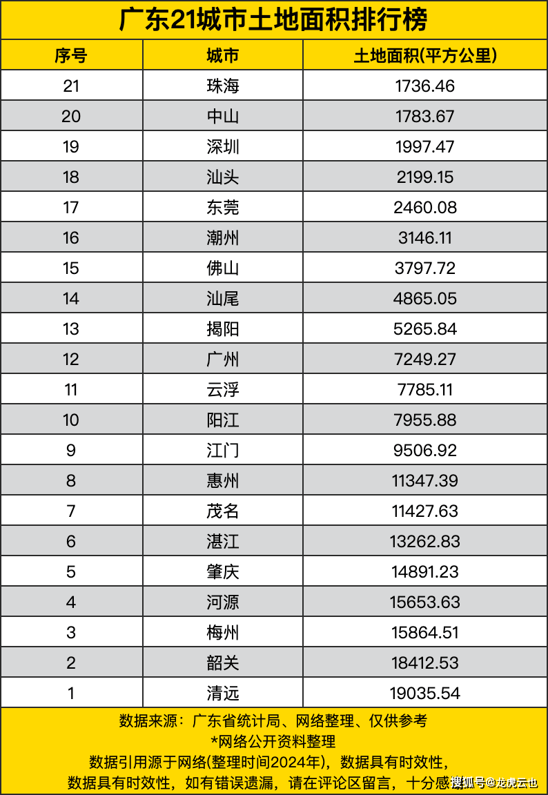 省面积排名(全国各省面积排名) 省面积排名(全国各省面积排名)