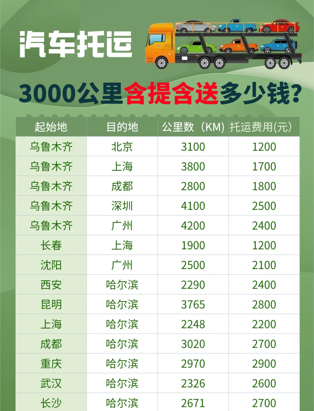 托运汽车一千公里要多少钱(托运一辆轿车1000公里多少钱) 托运汽车一千公里要多少钱(托运一辆轿车1000公里多少钱)
