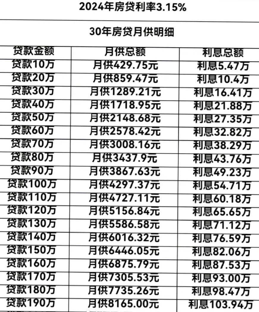 首套房公积金贷款利率(合肥市首套房公积金贷款利率)