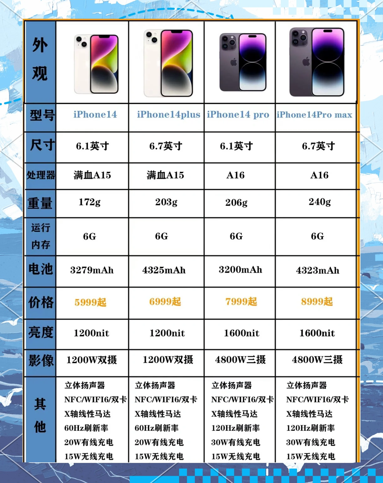 苹果14什么时候发售(苹果14大概什么时候上市)
