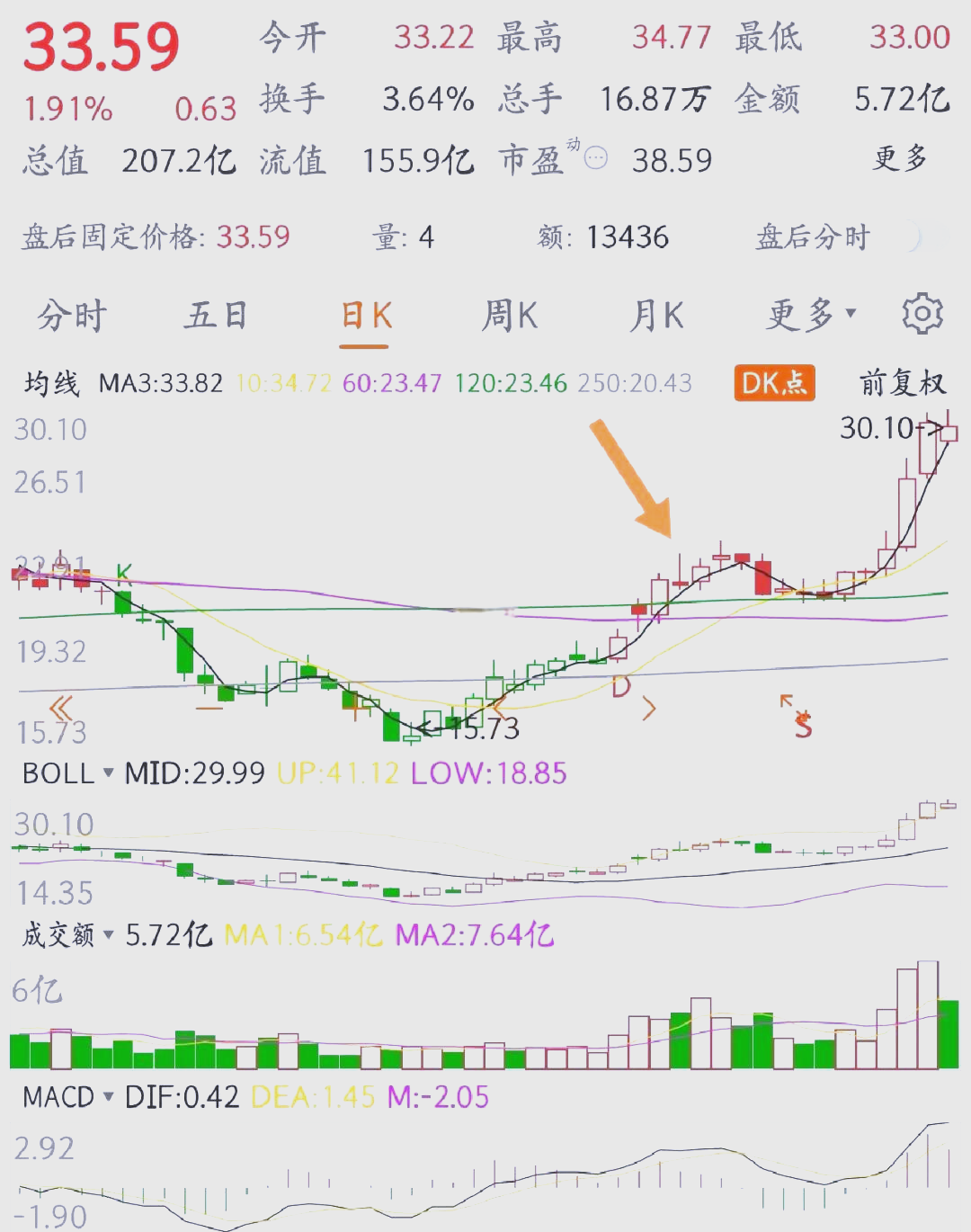 仙人指路k线形态(仙人指路k线形态特征) 仙人指路k线形态(仙人指路k线形态特征)