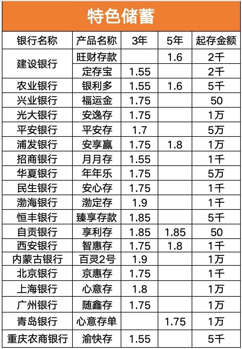 5年存款利率2022最新(5年期银行存款利率2020最新)