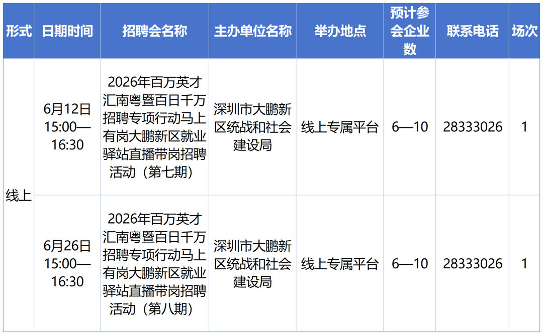 深圳最新招聘信息2019(深圳最新招聘信息38岁女士)