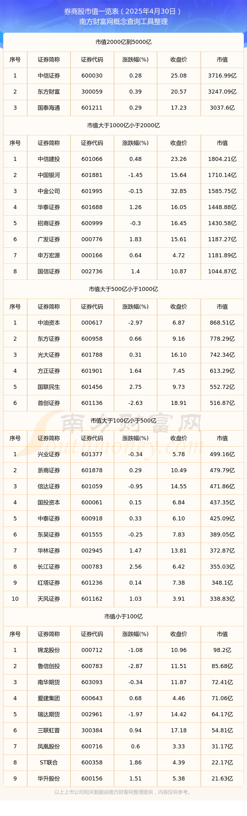 消费龙头股票有哪些(食品消费龙头股票有哪些)