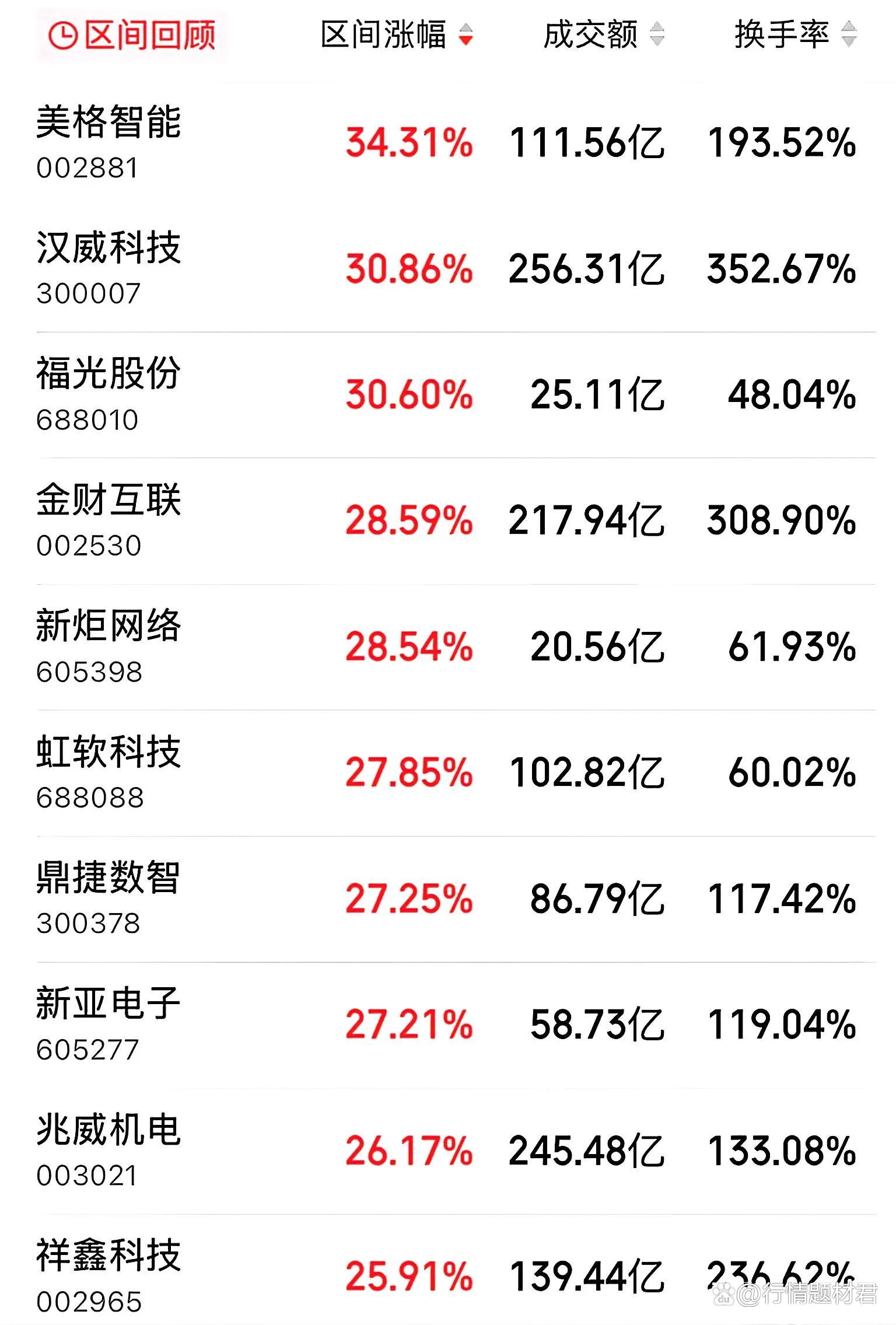 消费龙头股票有哪些(食品消费龙头股票有哪些) 消费龙头股票有哪些(食品消费龙头股票有哪些)