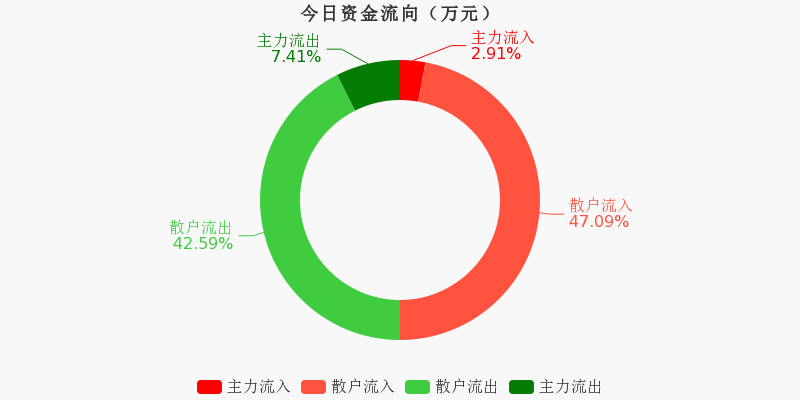 贵航股份股票股吧(贵航股份在酝酿什么) 贵航股份股票股吧(贵航股份在酝酿什么)