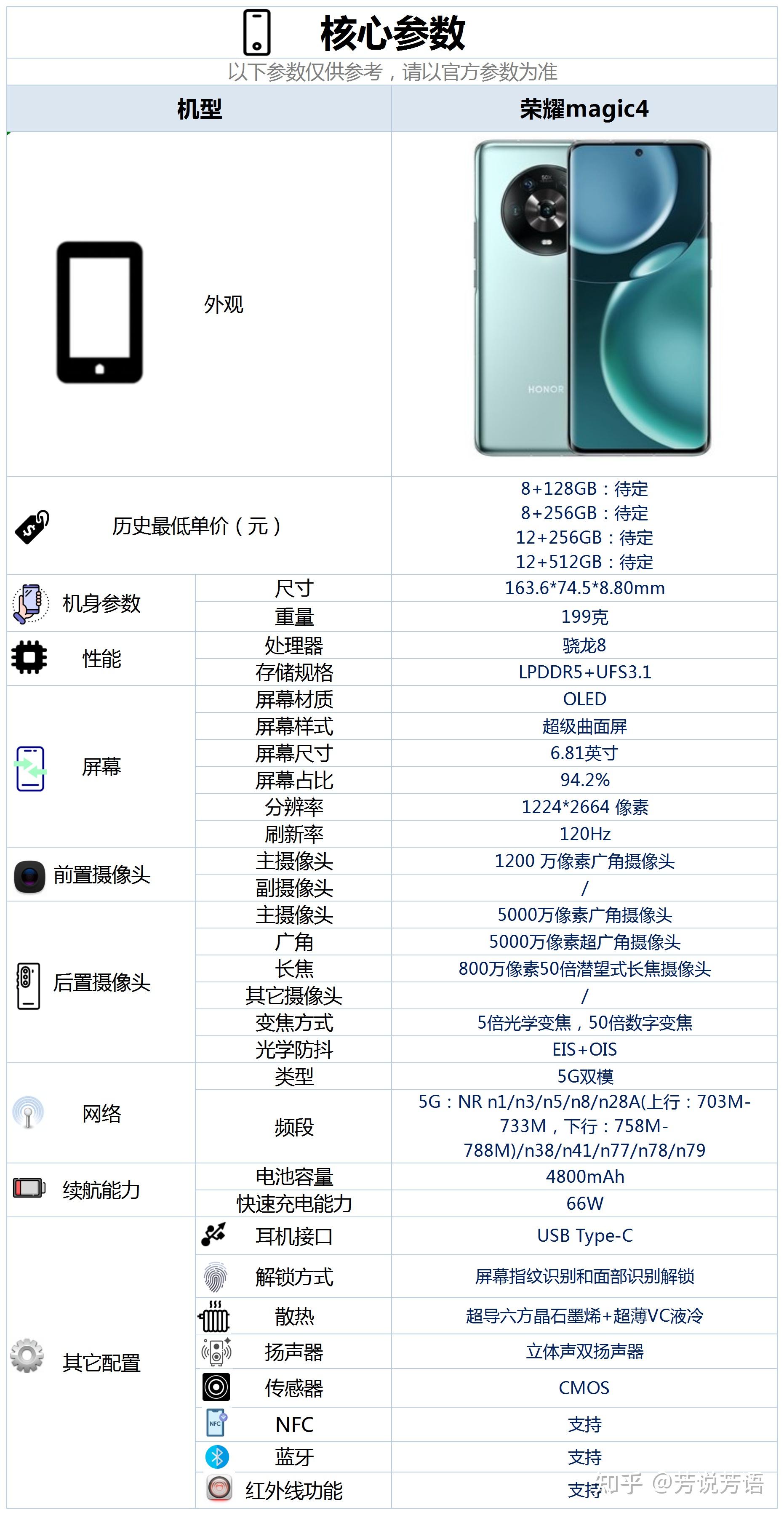 荣耀magic4pro上市时间(荣耀magic4pro外放音质怎么样)