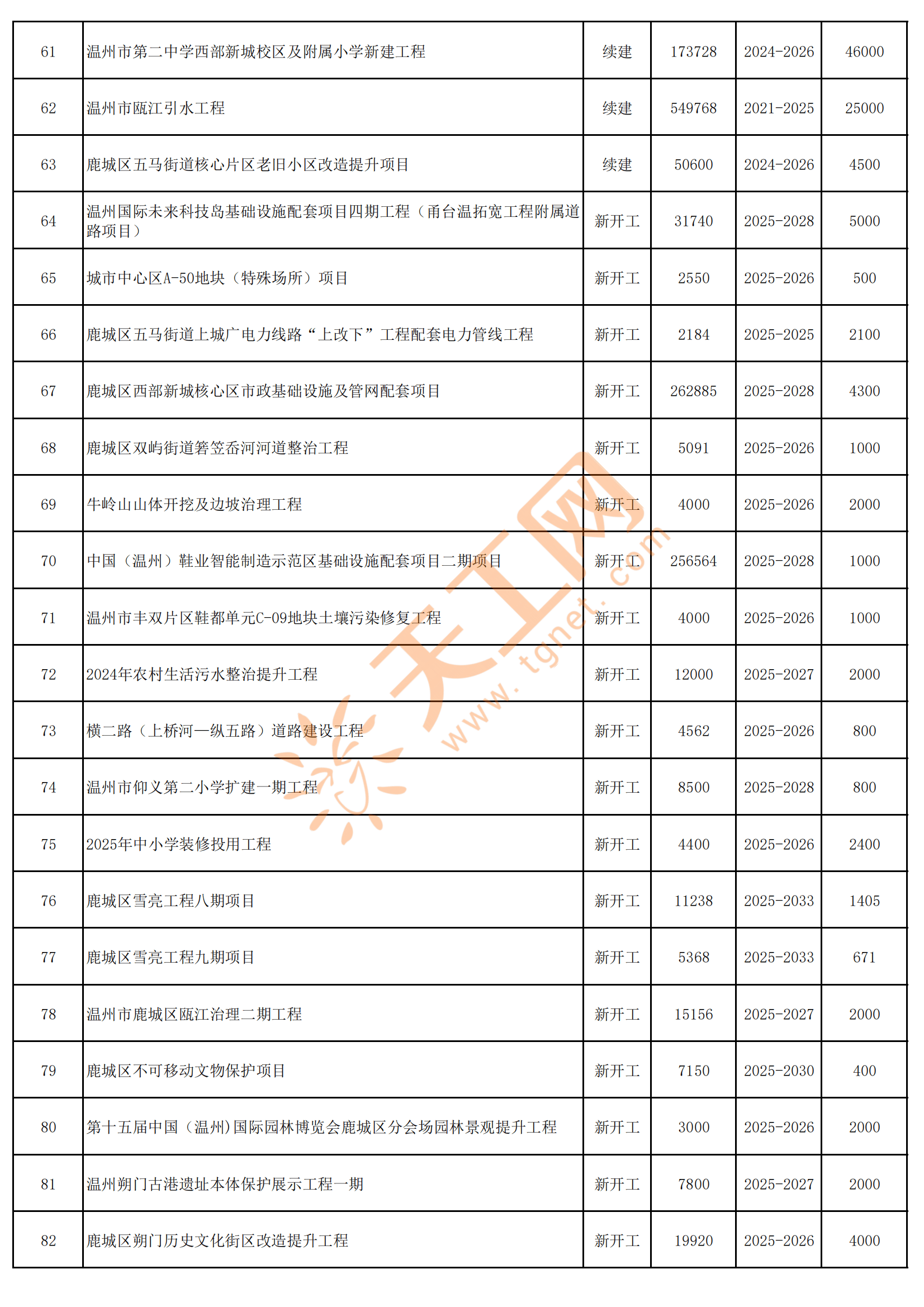 十四五规划重点项目(十四五规划重点项目风电)