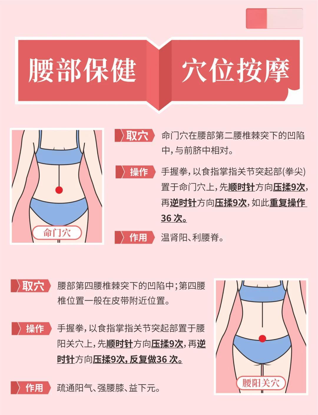 命门的准确位置图作用功效(命门的准确位置图作用功效,临床应用)