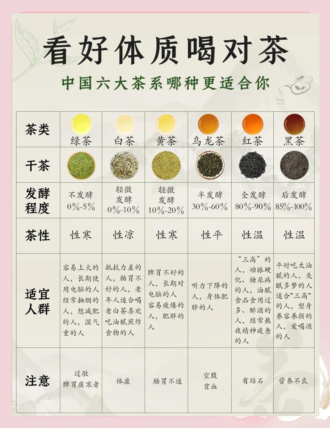 女人应该喝什么茶对身体好(女人喝什么茶对身体有好处??)