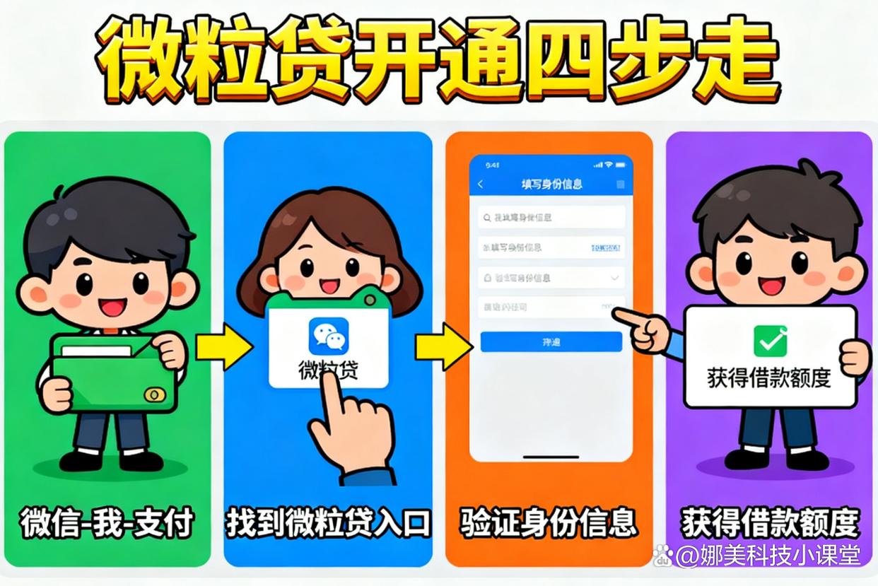 微信如何开通微粒贷(微信如何开通微粒贷功能)