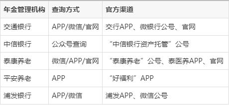 企业年金个人查询官网(企业年金个人查询官网下载)