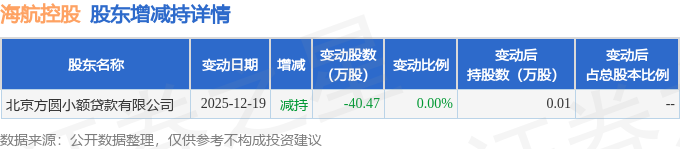 海航控股股吧(海航控股股吧北京飞海口) 海航控股股吧(海航控股股吧北京飞海口)