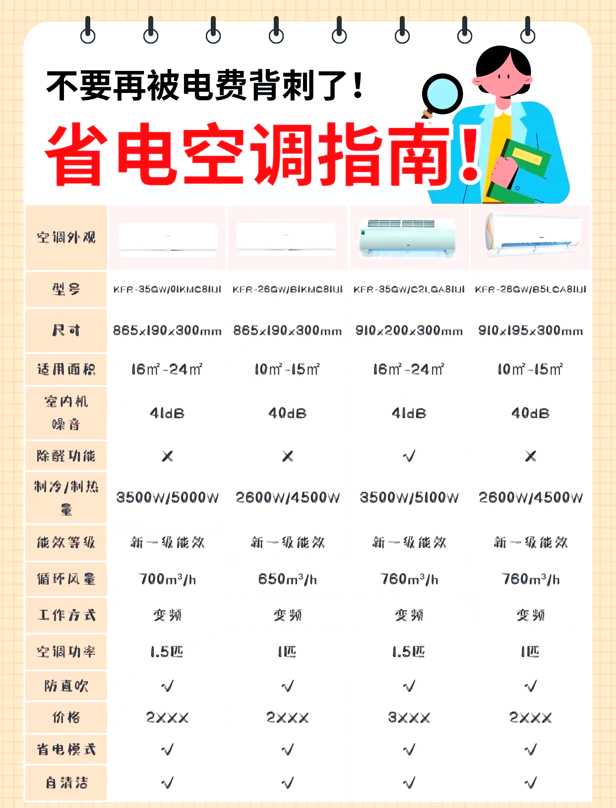 夏天开空调费油吗(夏天开空调到底费不费油)