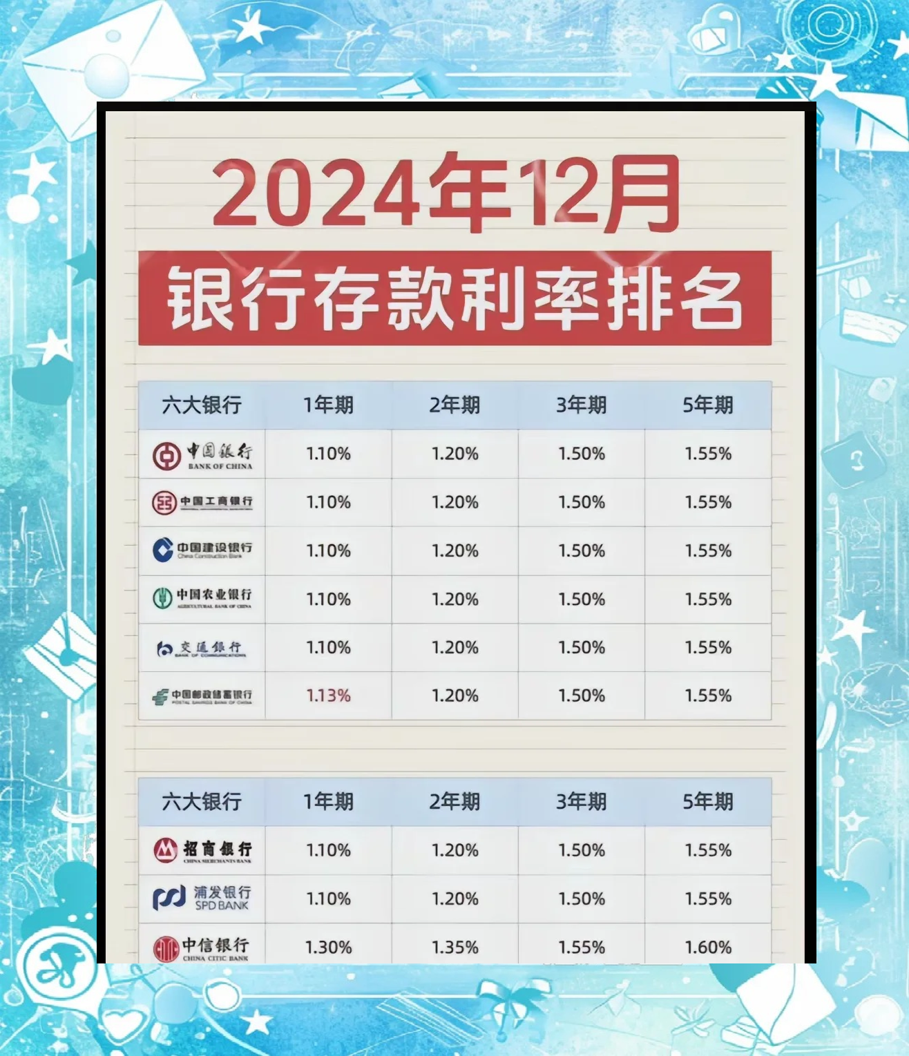 成都农商银行利率表2022最新利率(成都农商银行利率表2022最新利率是多少) 成都农商银行利率表2022最新利率(成都农商银行利率表2022最新利率是多少)