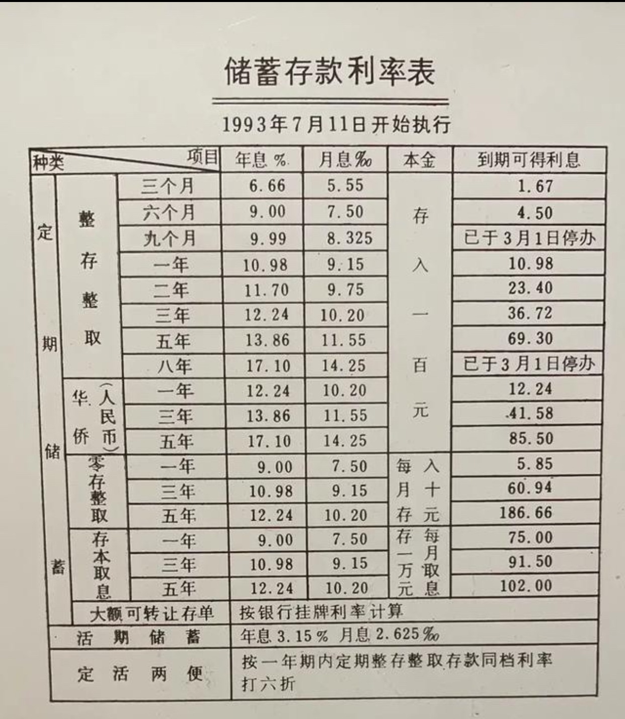 农业银行活期利息是多少(农业银行活期利息是多少2026年) 农业银行活期利息是多少(农业银行活期利息是多少2026年)