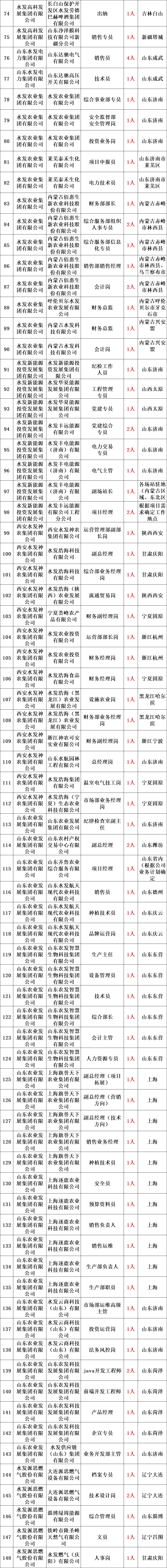 徐水招聘网(58同城招聘网) 徐水招聘网(58同城招聘网)