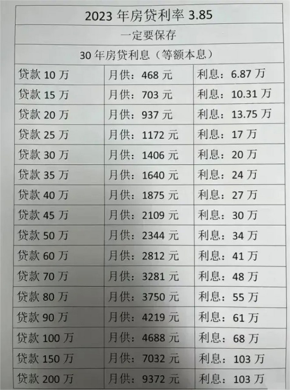 最新贷款利率2022(最新贷款利率2025年10月)