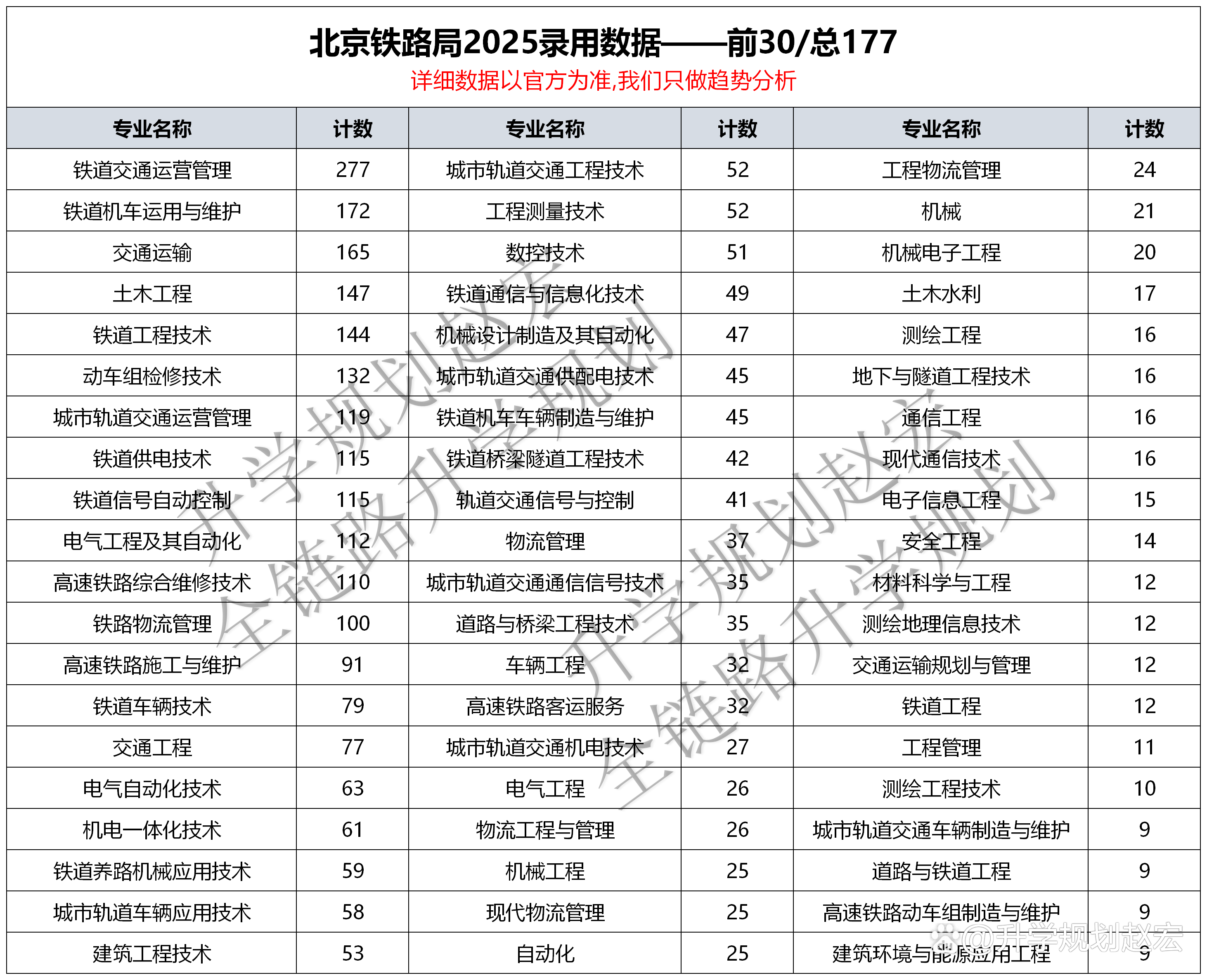 各铁路局2019招大专生(铁路局招聘大专生是正式的吗) 各铁路局2019招大专生(铁路局招聘大专生是正式的吗)