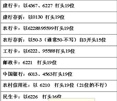 621098开头是什么银行(6210985开头是什么银行)