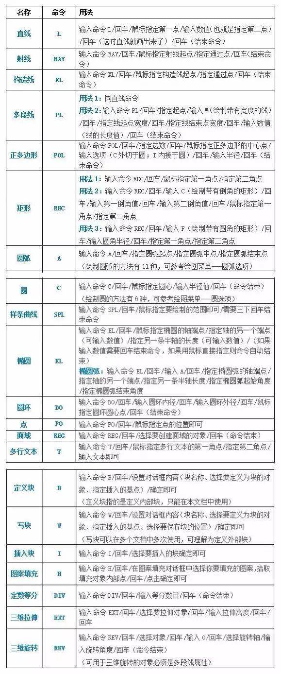 cad延伸快捷键(cad2018延伸快捷键)