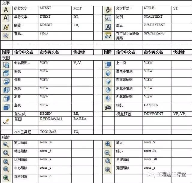 cad延伸快捷键(cad2018延伸快捷键) cad延伸快捷键(cad2018延伸快捷键)