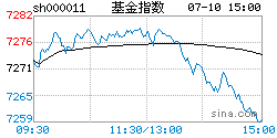 202007基金净值查询今天最新净值(202007基金净值查询今天最新净值最新股价)