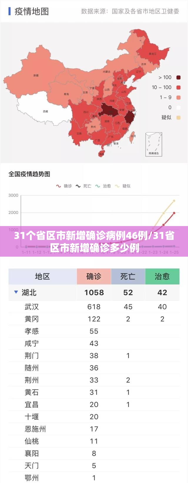 疫情最新数据消息今天新增(疫情最新数据消息今天新增多少) 疫情最新数据消息今天新增(疫情最新数据消息今天新增多少)