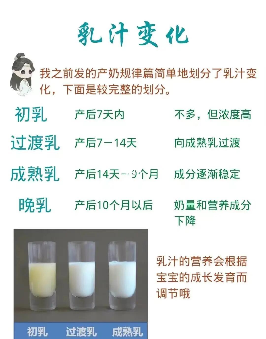 母乳坏了怎么分辨图片(母乳坏了宝宝吃了会有什么反应) 母乳坏了怎么分辨图片(母乳坏了宝宝吃了会有什么反应)