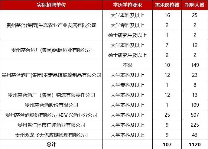茅台酒厂招聘(茅台酒厂招聘官网) 茅台酒厂招聘(茅台酒厂招聘官网)