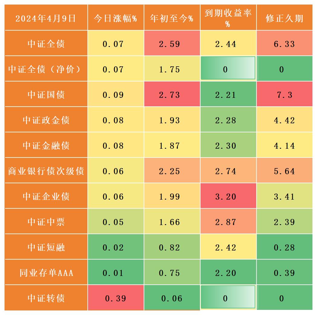 6月国债利率是多少(2021六月份国债息利多少) 6月国债利率是多少(2021六月份国债息利多少)