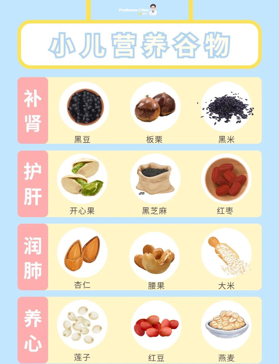 谷类食物一览表(谷类食物一览表图片) 谷类食物一览表(谷类食物一览表图片)