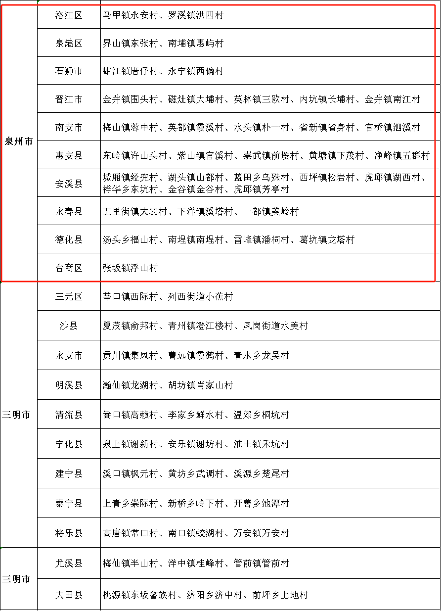 福建邮政编码是多少(福建邮政编码是多少,从中能获得什么信息) 福建邮政编码是多少(福建邮政编码是多少,从中能获得什么信息)