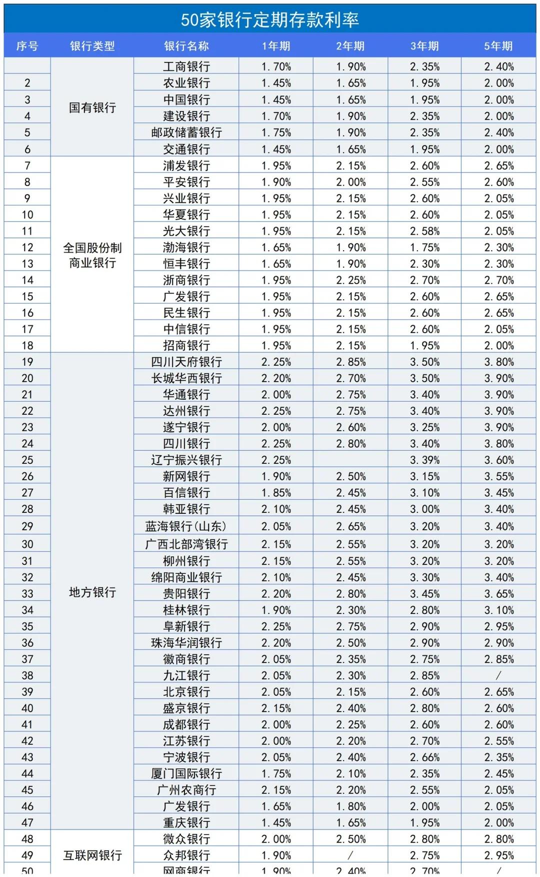 银行年利率(银行年利率2026最新利率是多少) 银行年利率(银行年利率2026最新利率是多少)