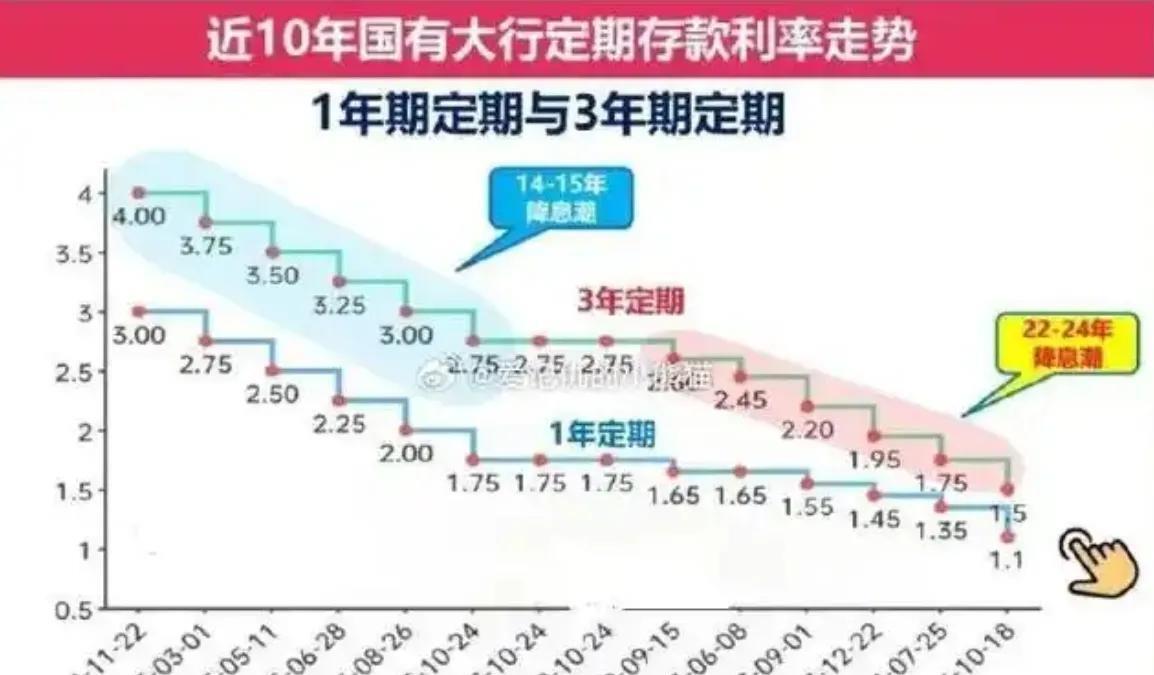 余额宝的利率(支付宝借呗利息高吗)