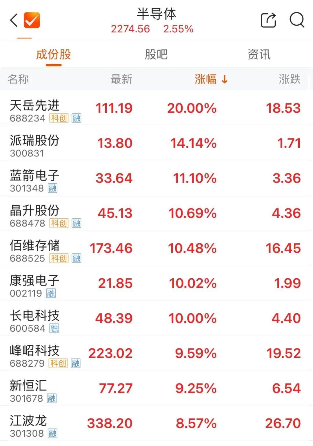 000850股吧(京东方会大涨到20元吗)