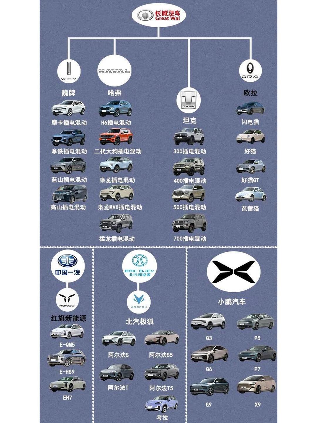 电动汽车车标大全图片(国产电动汽车车标大全图片)