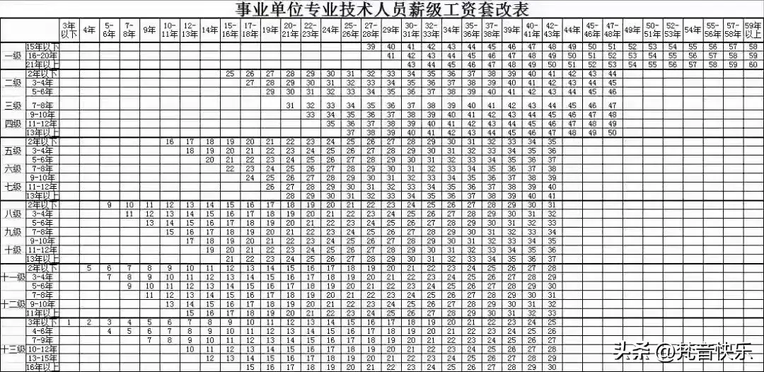 事业单位工资改革(事业人员工资改革方案) 事业单位工资改革(事业人员工资改革方案)