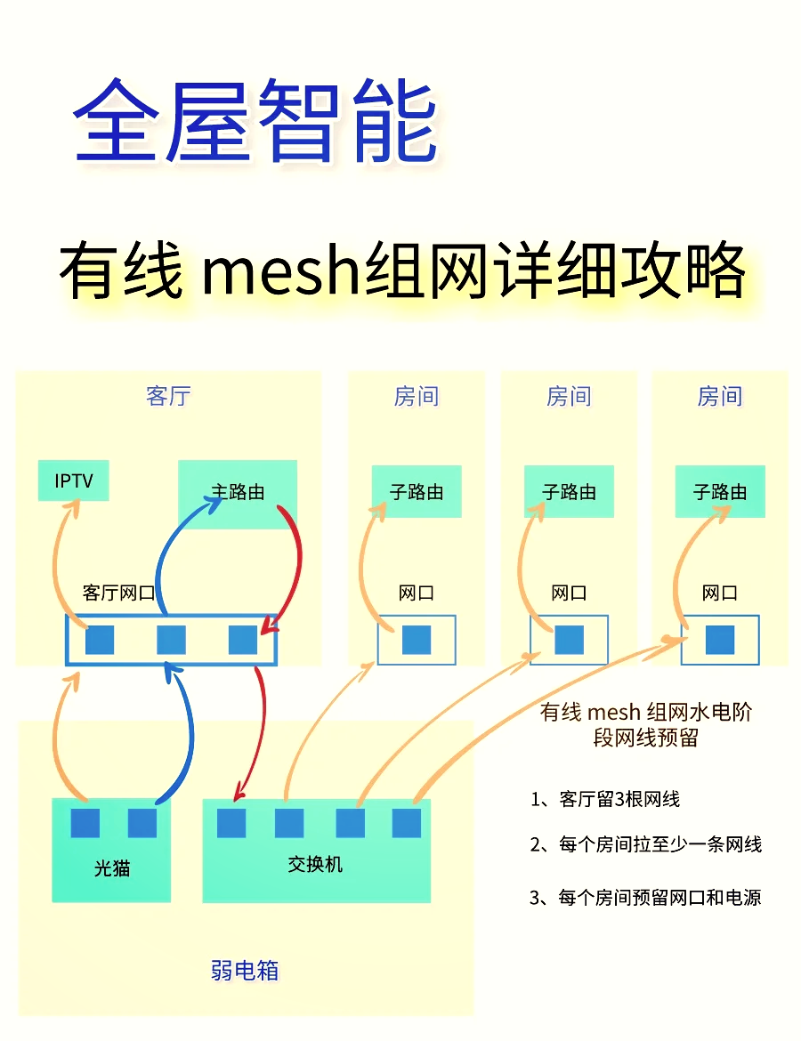 怎么设置局域网(怎么设置局域网共享文件夹)