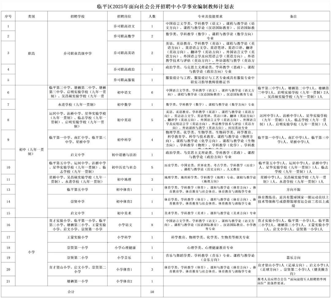 小学教师不招聘专科生(小学教师不招聘专科生的原因)