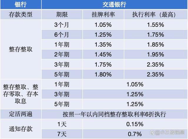 银行大额存单利率(银行大额存单利率2025最新表) 银行大额存单利率(银行大额存单利率2025最新表)