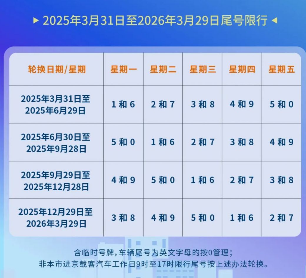 北京小汽车限行(北京小汽车限行时间) 北京小汽车限行(北京小汽车限行时间)