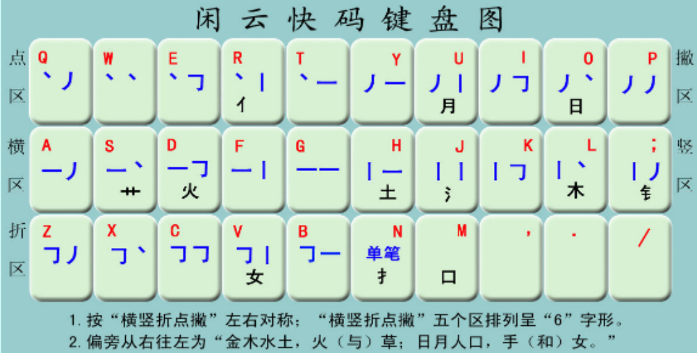 双括号在键盘上怎么打( 在电脑上怎么打出来)
