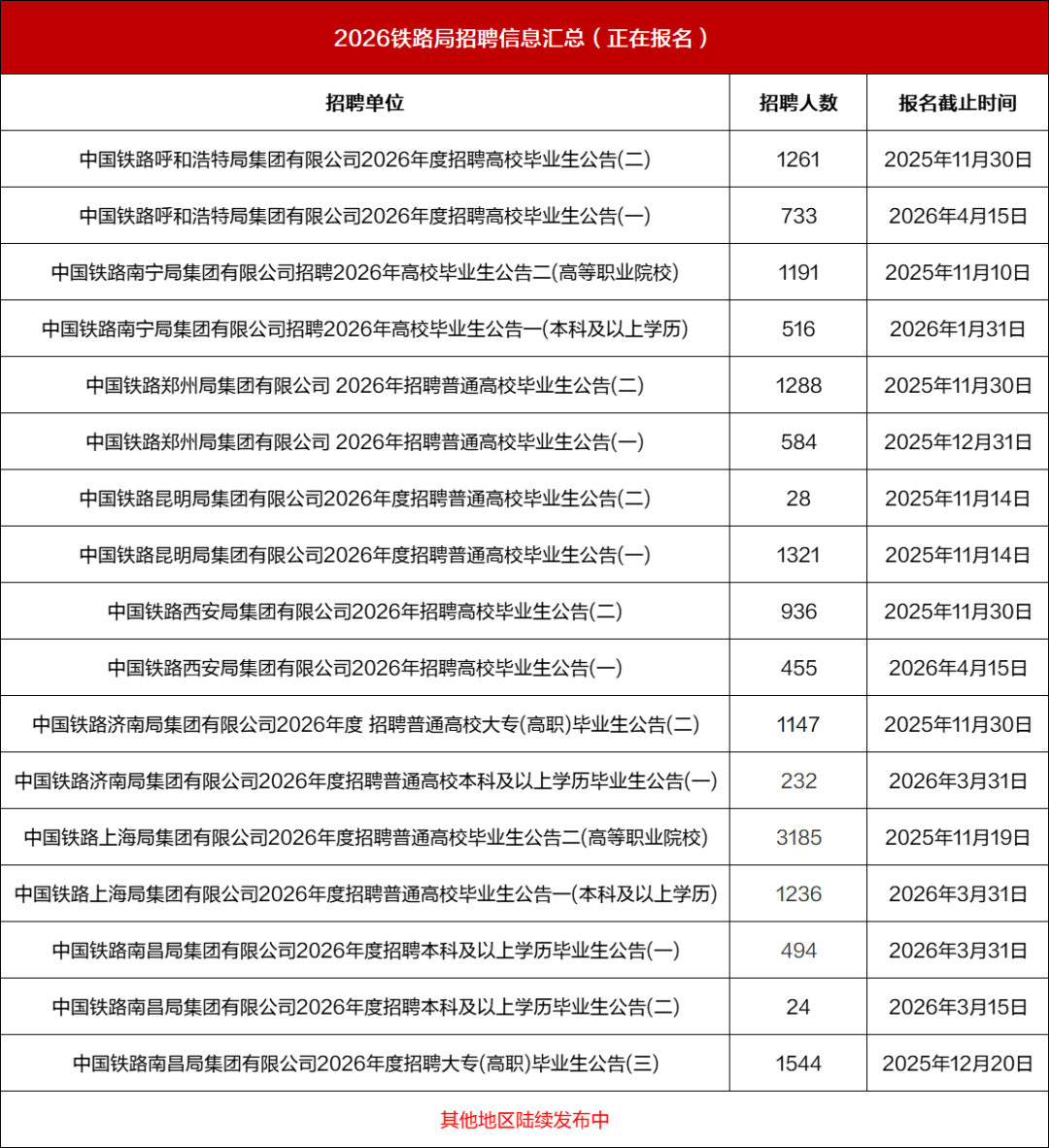 广州铁路局招聘官网(广铁集团2025年招聘公告最新) 广州铁路局招聘官网(广铁集团2025年招聘公告最新)