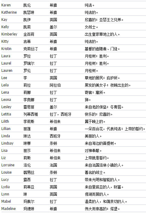 外国名字中间的点怎么打(外国名字中间的点怎么打在手机上)